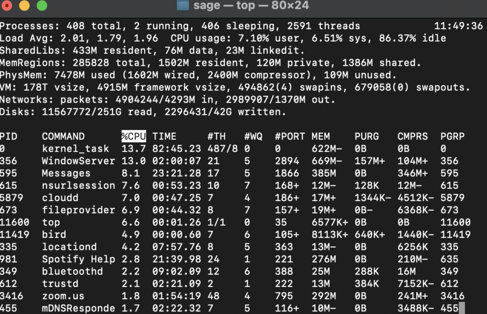 The screenshot above shows what appears on a Mac terminal when a user types top into the command window. Top monitors system performance. This command displays a list of processes, showing the percentage of CPU each application is using, memory usage of each application, and process IDs. For instance, the WindowServer is consuming 13% of the CPU, its process ID is 356, it is taking up 669 bits of memory etc.
