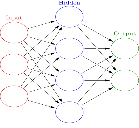 Example of a multilayer network. (Glosser.ca, 2013)